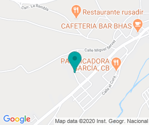 Localización de Colegio Margarita Sotos