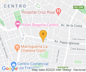 Localización de Centro Col López Y Vicuña