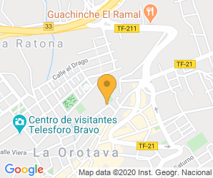 Localización de Colegio San Isidro - salesianos