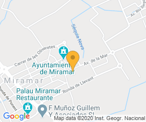 Localización de Centro Gregori Mayans I Ciscar